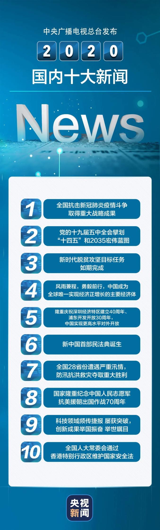 国级新闻聚焦，国内外重大事件一网打尽