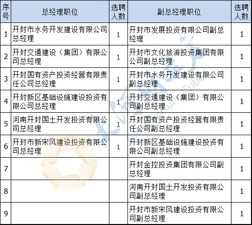 开封市城市社会经济调查队最新招聘信息公告发布