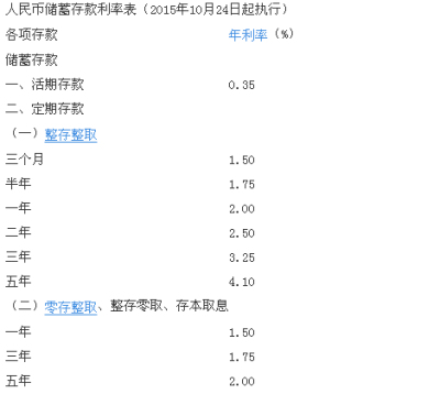舒金 第3页