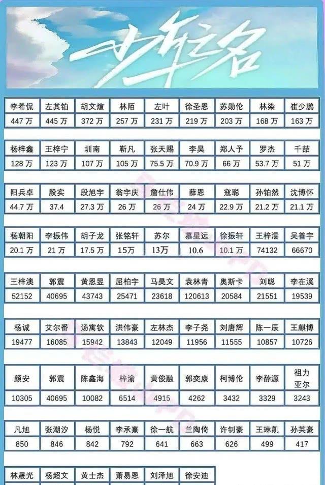 最新少年之名排名，青春热血的奋斗之路历程揭秘