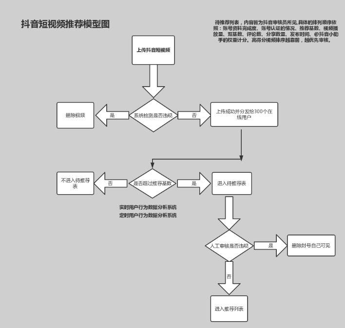 新澳2025今晚资料｜实用性执行策略讲解