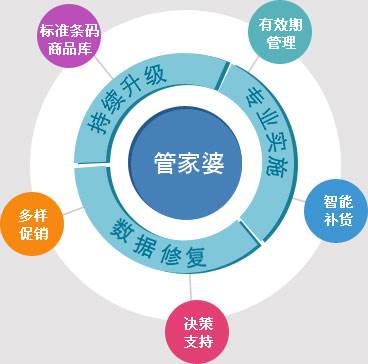 管家婆必出一中一特｜安全性策略解析