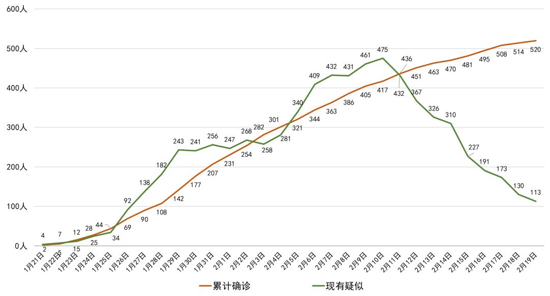 巴中最新确诊疫情，挑战与应对策略