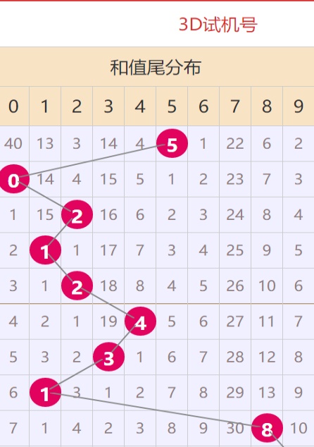 2025澳门天天开彩资料大全040期48-30-42-20-47-32T：8