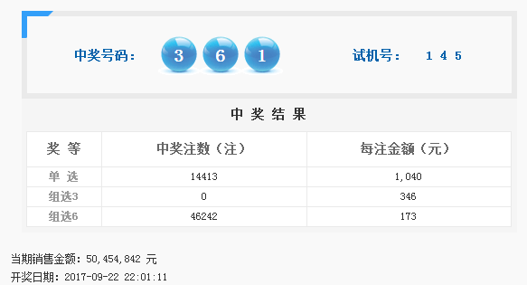 澳门9点35分开奖结果040期31-26-40-47-20-20T：23