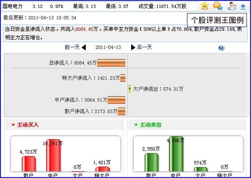 乌慧秀 第2页
