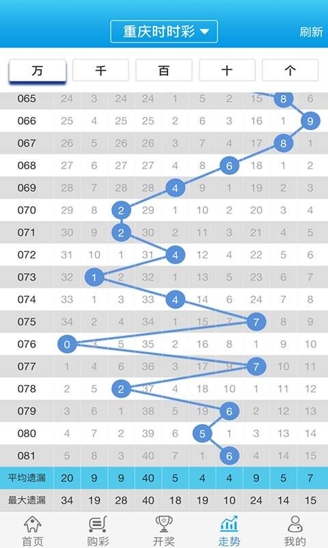 白小姐必中一肖一码100准037期22-22-8-37-39-22T：31