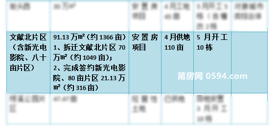 刀信鸿 第2页