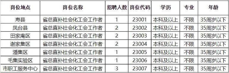 沁源县医疗保障局最新招聘信息全面解析