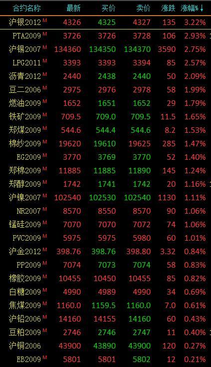 PTA期货最新现状及分析