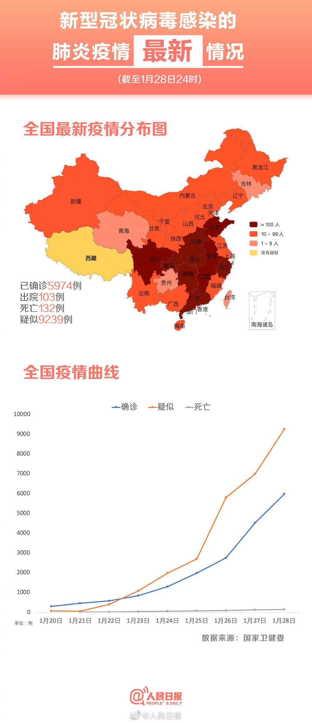 全球肺疫最新研究动态与应对策略更新报告