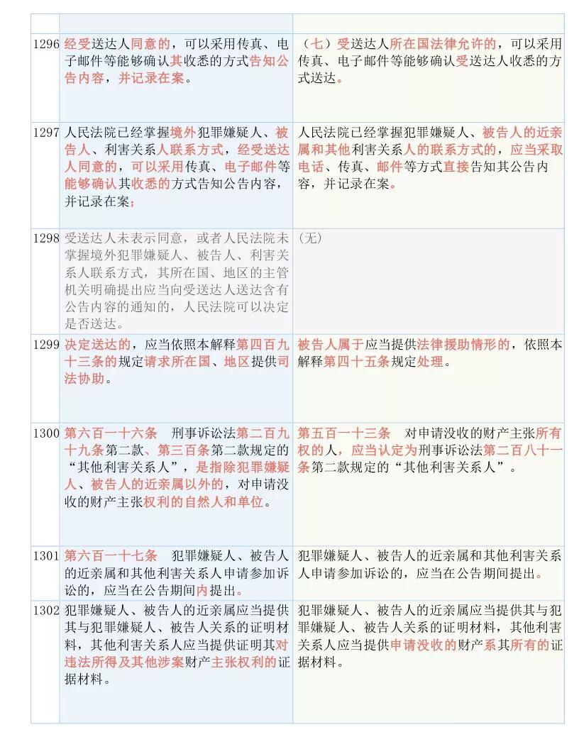 最新民法刑法，构建和谐社会的重要基石