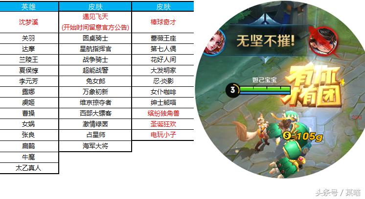 王者关羽荣耀归来，传奇再现的巅峰活动！