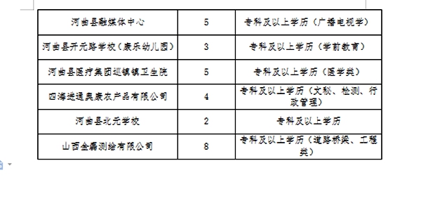 山阳县医疗保障局最新招聘信息详解及公告发布​​​​