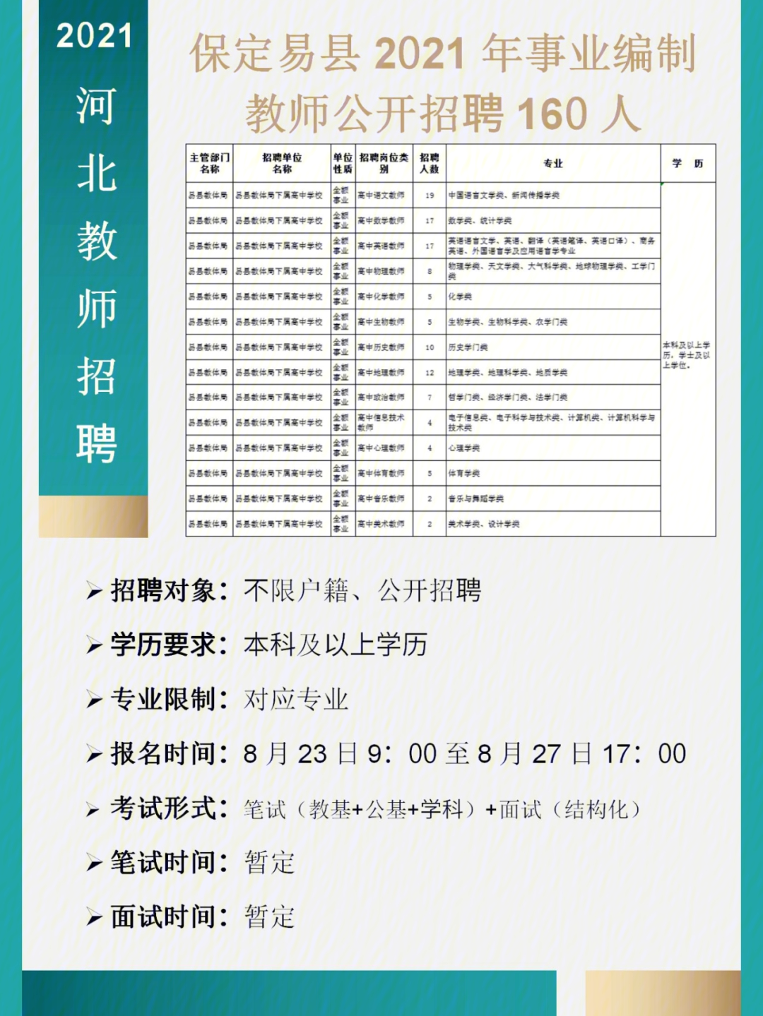易县成人教育事业单位最新动态报道