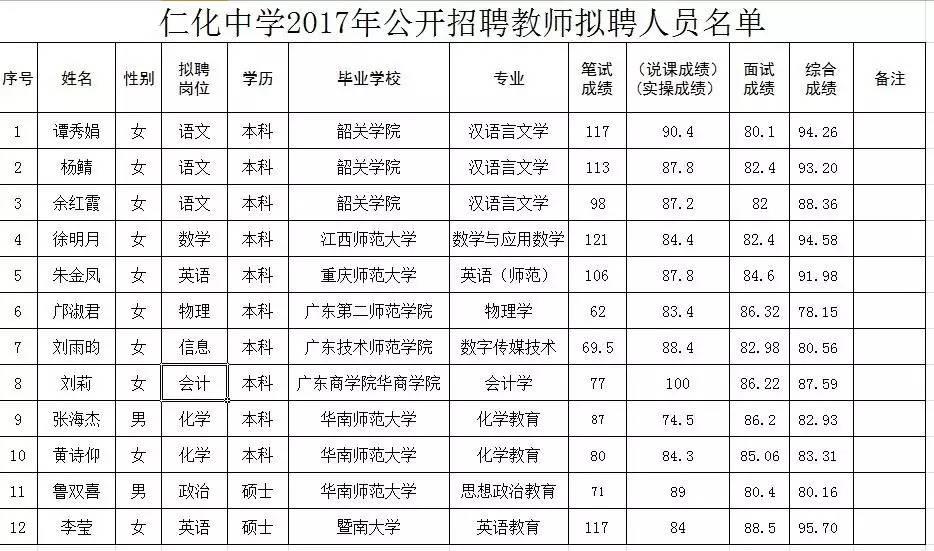 仁化县成人教育事业单位新任领导及其引领下的变革与发展概览