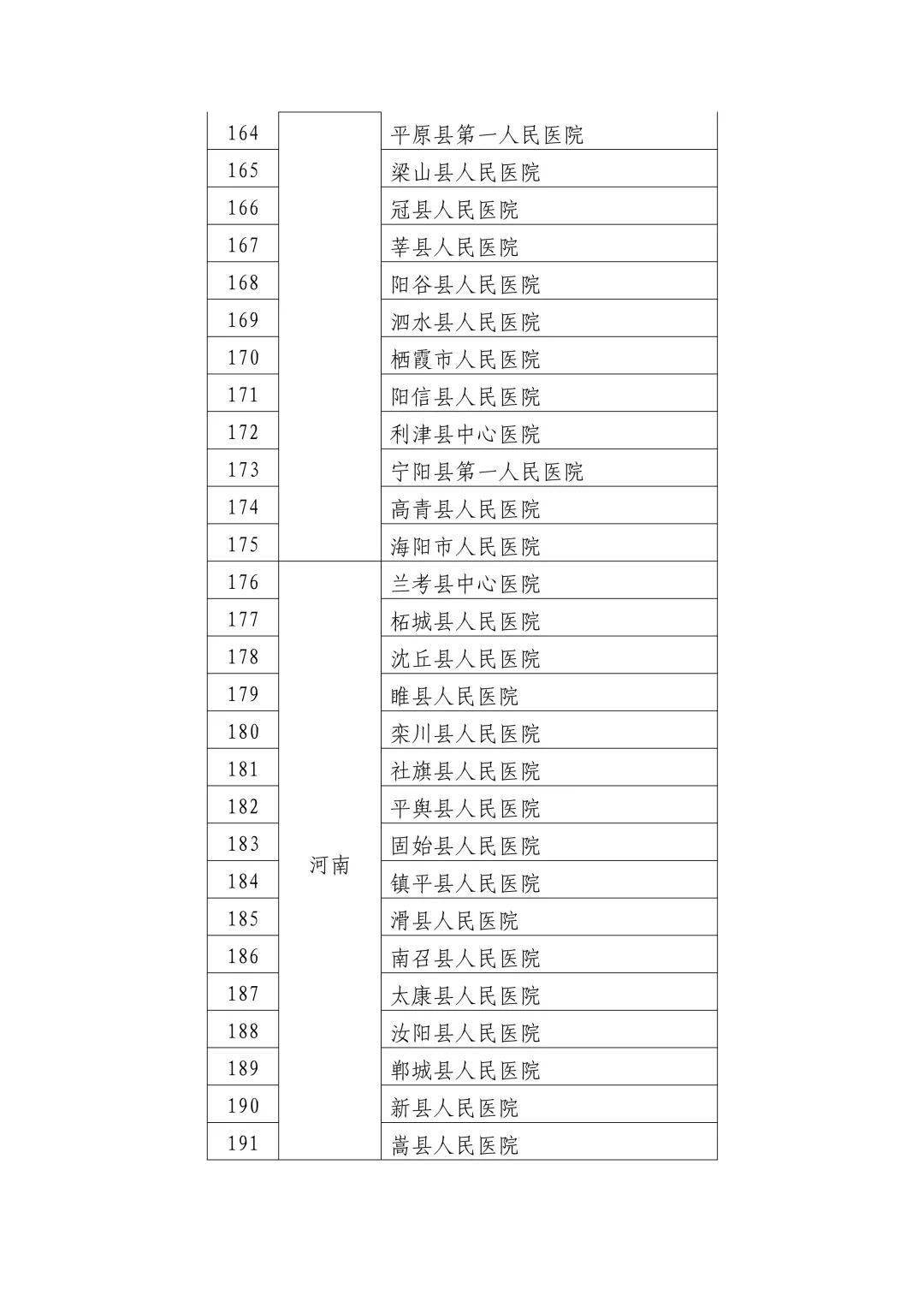 宁城县卫生健康局最新发展规划，构建健康宁城新蓝图